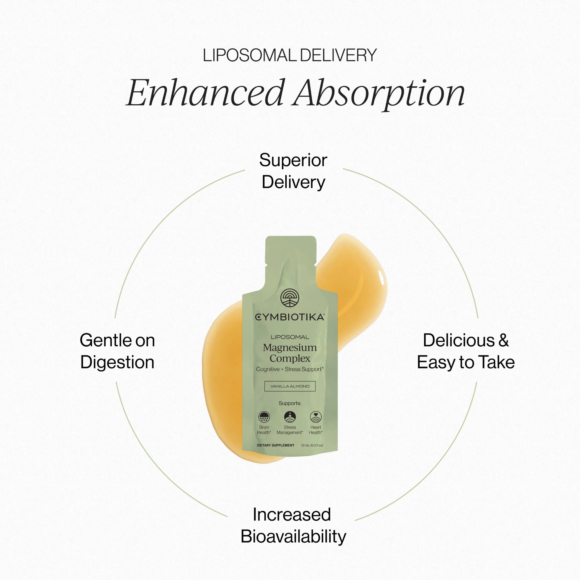 Cymbiotika Liposomal Magnesium Complex — 1 Month Supply